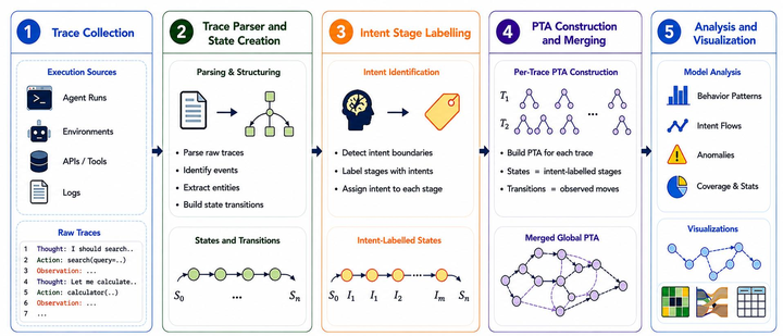 AgentLens: Revealing The Lucky Pass Problem in SWE-Agent Evaluation