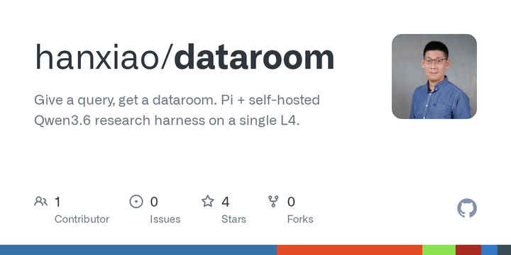 Dataroom