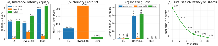 GrepSeek: Training Search Agents for Direct Corpus Interaction