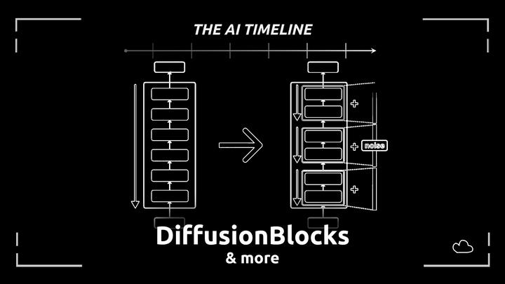 DiffusionBlocks: Save 2-3x Training Memory!?