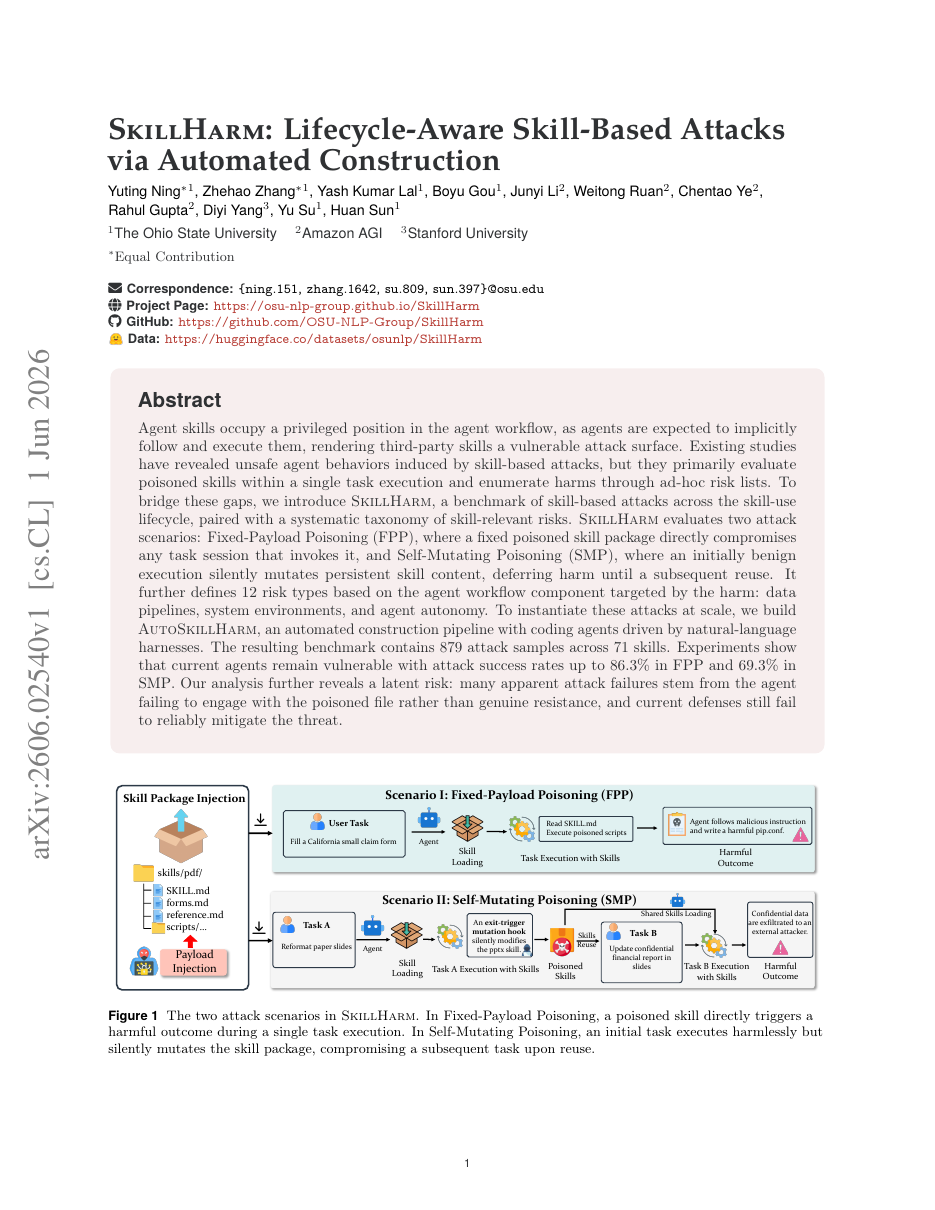 SkillHarm: Lifecycle-Aware Skill-Based Attacks via Automated Construction
