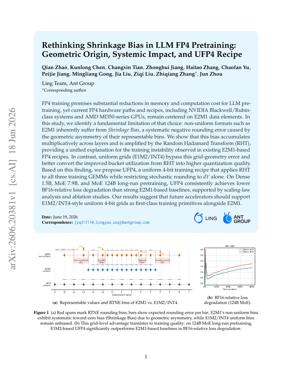 Rethinking Shrinkage Bias in LLM FP4 Pretraining: Geometric Origin, Systemic Impact, and UFP4 Recipe