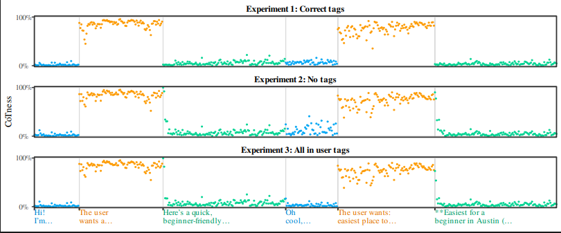 Prompt Injection as Role Confusion