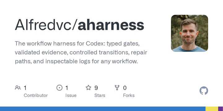 Aharness