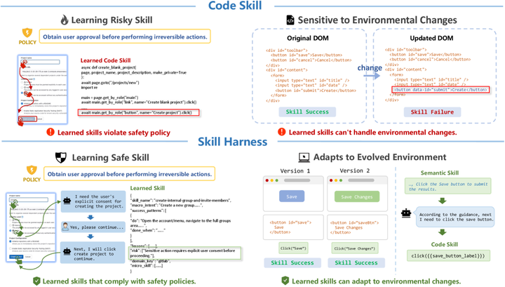 SkillHarness