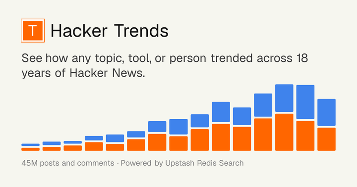 Hacker News Trends