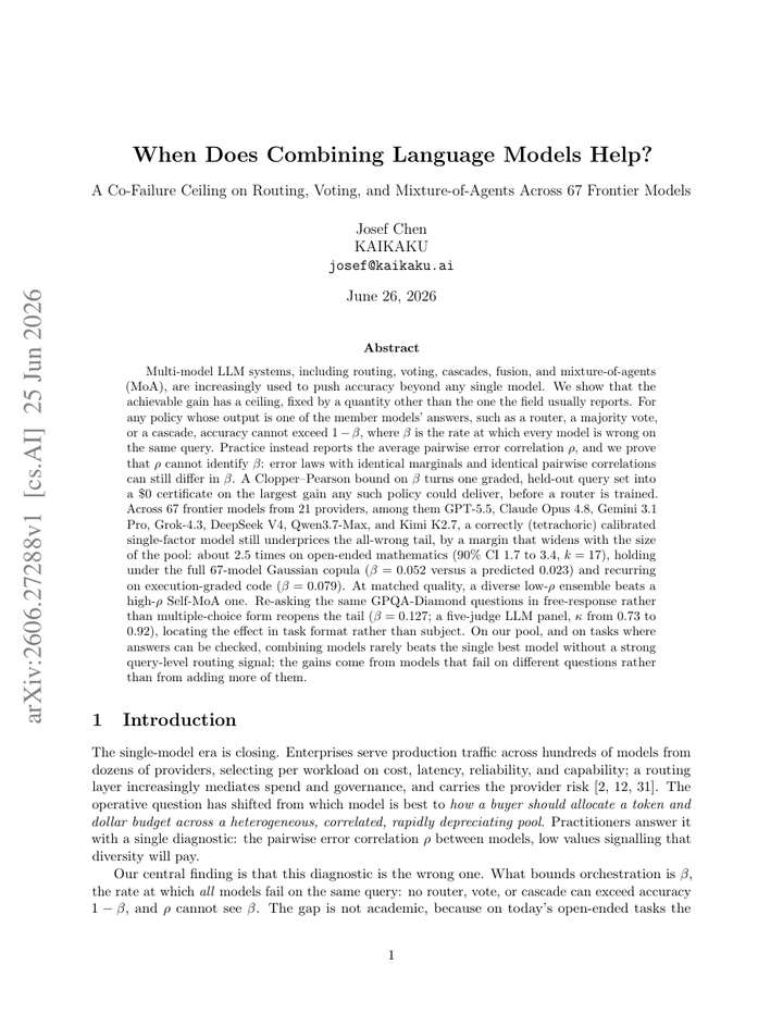 When Does Combining Language Models Help? A Co-Failure Ceiling on Routing, Voting, and Mixture-of-Agents Across 67 Frontier Models