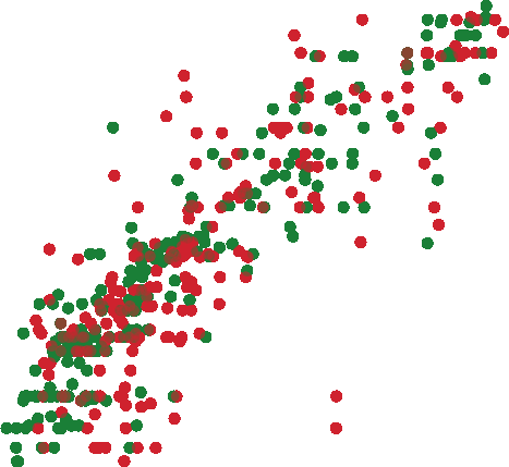 Towards Evaluation of Implicit Software World Models in Coding LLMs