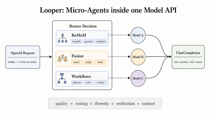 Micro-Agent
