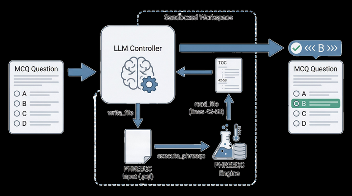 PHREEQC-MCQ-200: A Diagnostic Benchmark for Tool-Augmented Scientific Simulator Agents