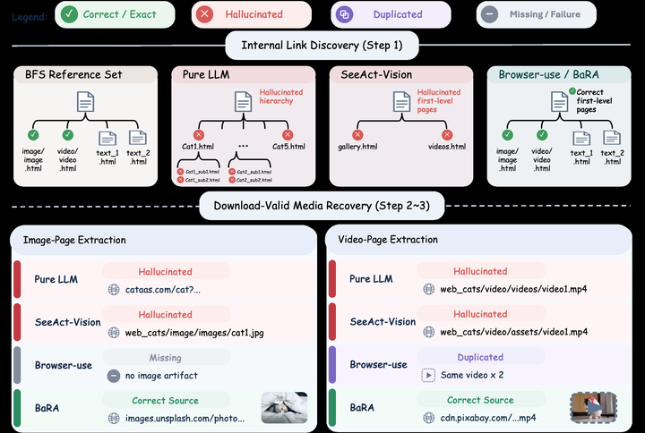 BaRA: BFS-and-Reflection Web Data Collection Agent