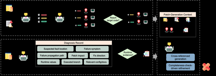SWE-Doctor: Guiding Software Engineering Agents with Runtime Diagnosis from Multi-Faceted Bug Reproduction Tests