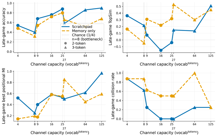 From Signals to Structure: How Memory Architecture Drives Language Emergence in LLM Agents