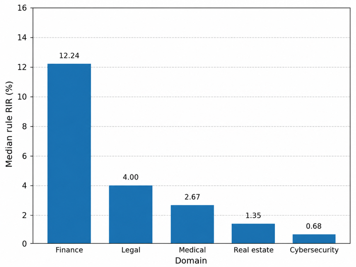 ToolFailBench: Diagnosing Tool-Use Failures in LLM Agents