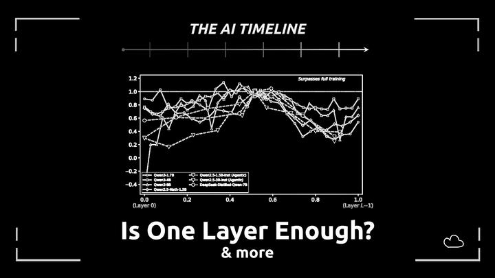 You Only Need 1 Layer for RLVR?