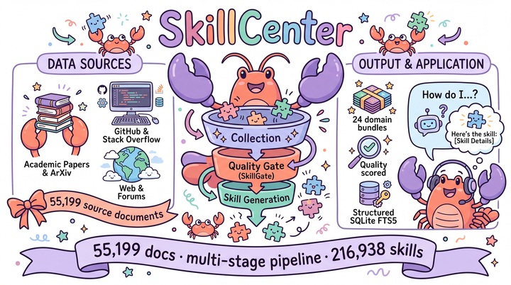SkillCenter