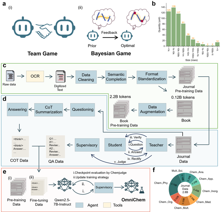Game Theory Driven Multi-Agent Framework Mitigates Language Model Hallucination