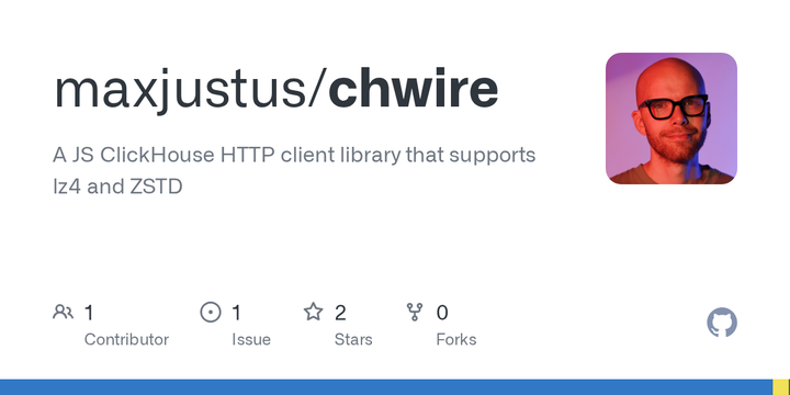 chwire