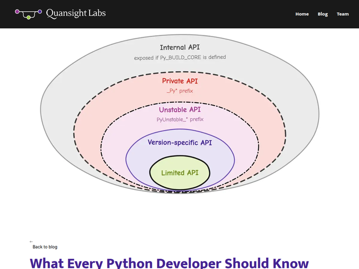 What Every Python Developer Should Know About the CPython ABI