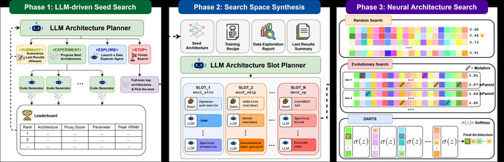 Agentic Neural Architecture Search