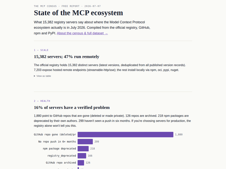 The MCP Census