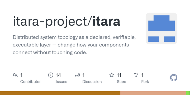 Itara