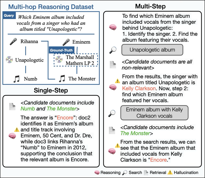 GRASP: GRanularity-Aware Search Policy for Agentic RAG