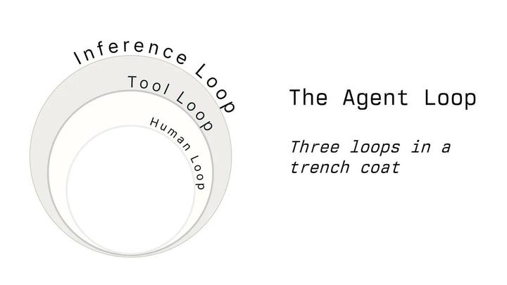The Agentic Loop: Three loops in a trench coat