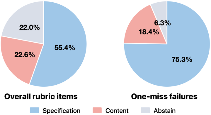 Agentic Context Learning with Self-Discovered Specification