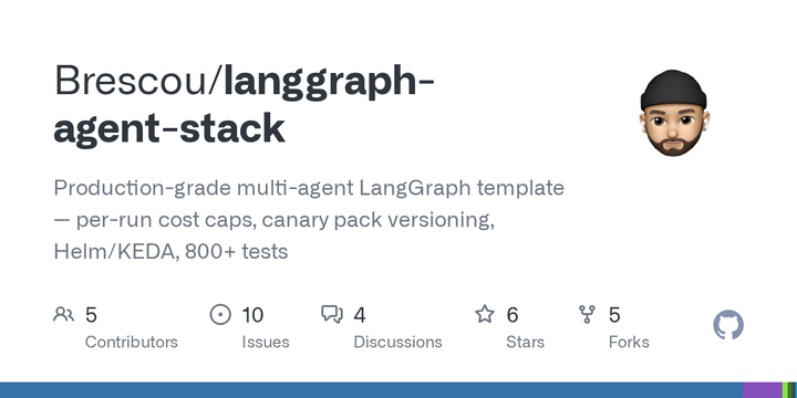Production-grade LangGraph template