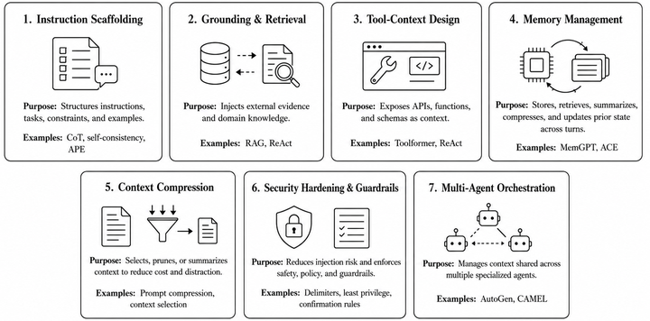 AI Agents Do Not Fail Alone: The Context Fails First