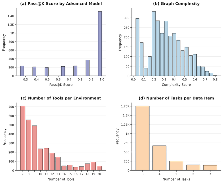 ToolVerse: Unlocking Massive Environments and Long-Horizon Tasks for Agentic Reinforcement Learning