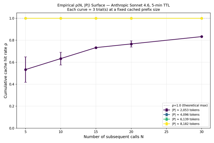 Cache-Aware Prompt Compression:A Two-Tier Cost Model for LLM API Caching