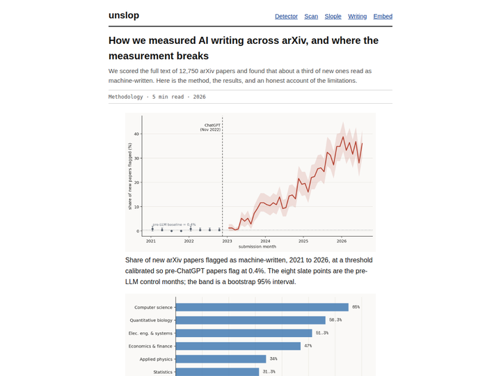 How we measured AI writing across arXiv, and where the measurement breaks