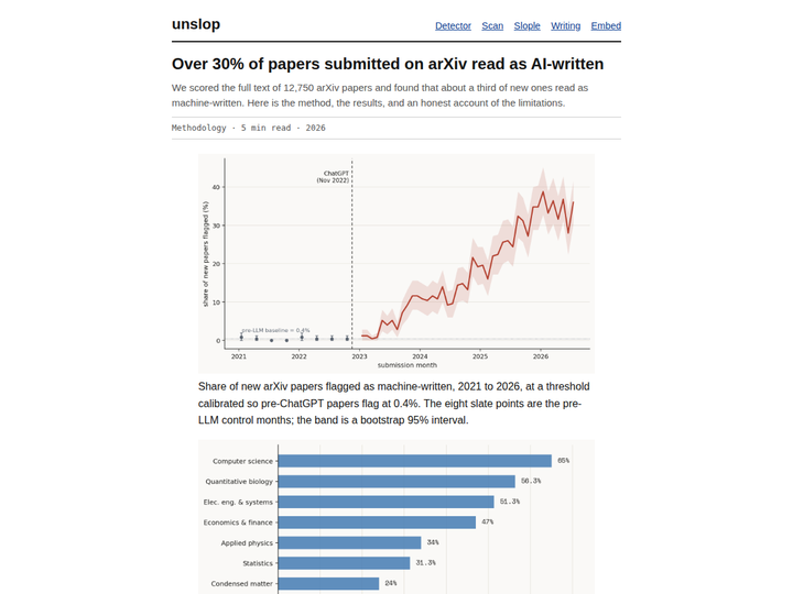 How we measured AI writing across arXiv, and where the measurement breaks