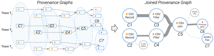 AgentTrails: Towards Trust and Reuse for Agentic Tasks