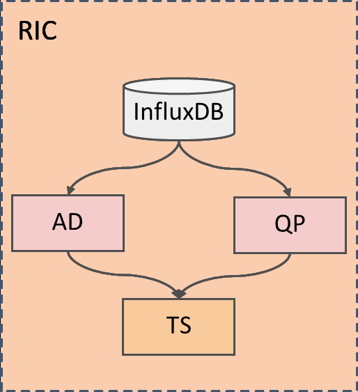 Data Leakage Prevention in Agentic Applications via Preemptive Hardening