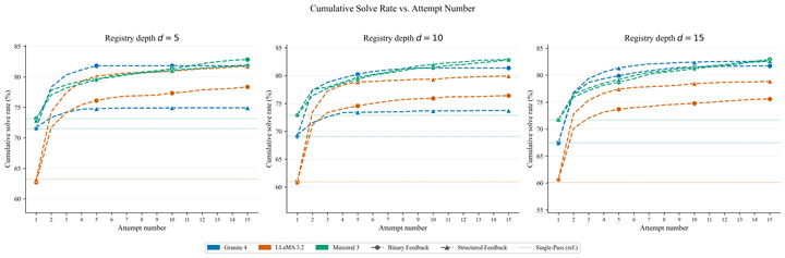 SAAG: Structured Agent Assessment and Grounding