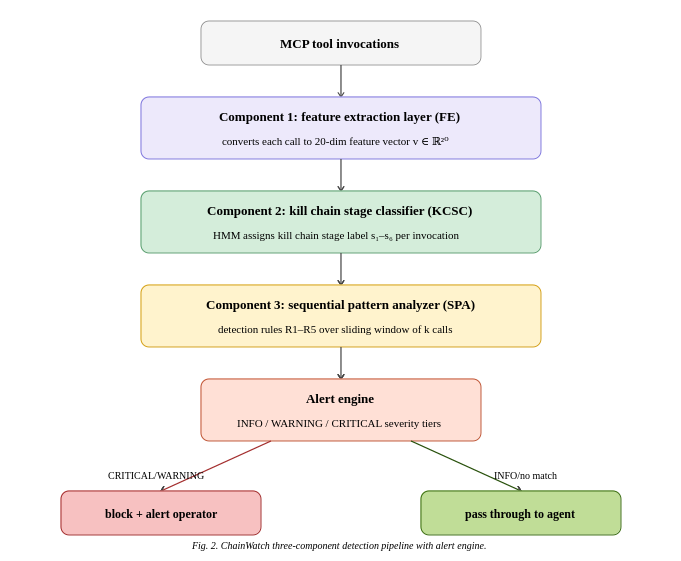 ChainWatch: A Kill Chain-Aligned Sequential Detection Framework for Multi-Step Attacks in MCP-Based AI Agent Systems