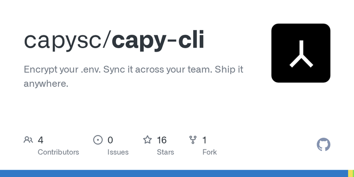Capy