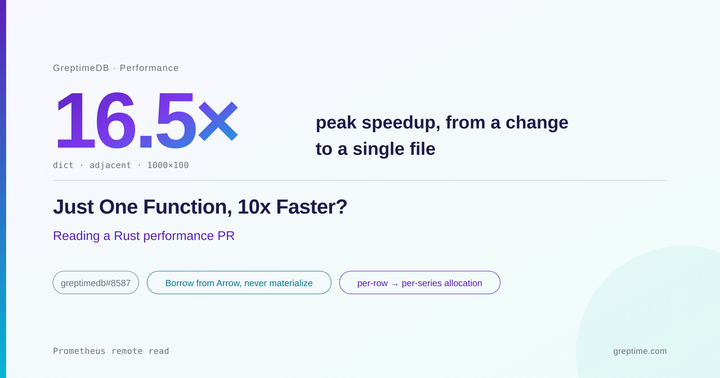Just One Function, 10x Faster?