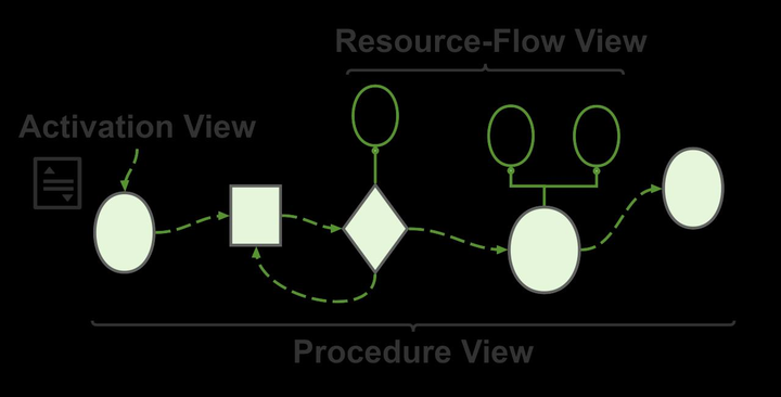 SkillTrace: Multi-Trace Provenance Auditing for LLM-Agent Skill Reuse