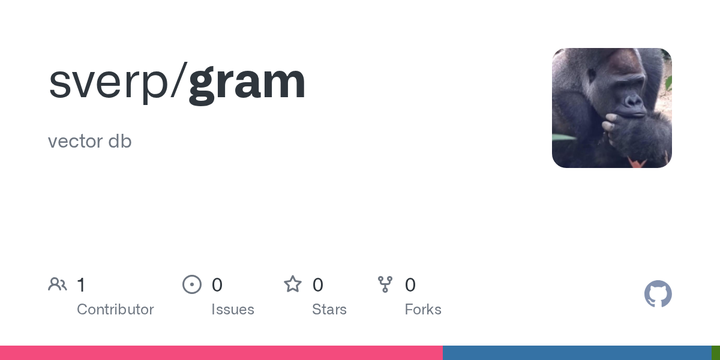 Gram