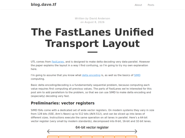 The FastLanes Unified Transport Layout