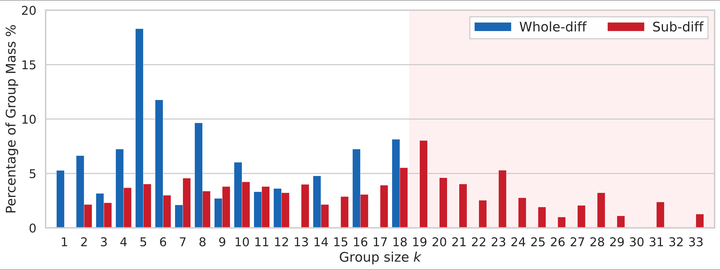 DiDPO: Diff-in-Diff Policy Optimization for Coding Agent Training
