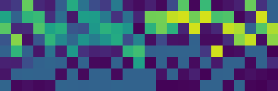 EntropyMoE: Entropy-Aware Sparse Expert Routing for Tokenizer-Free LLMs