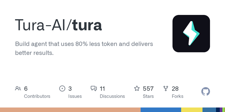 Tura