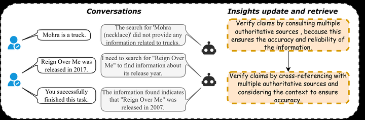 EvoGraph-Mem