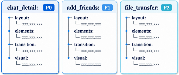 PhoneWorld: Scaling Phone-Use Agent Environments
