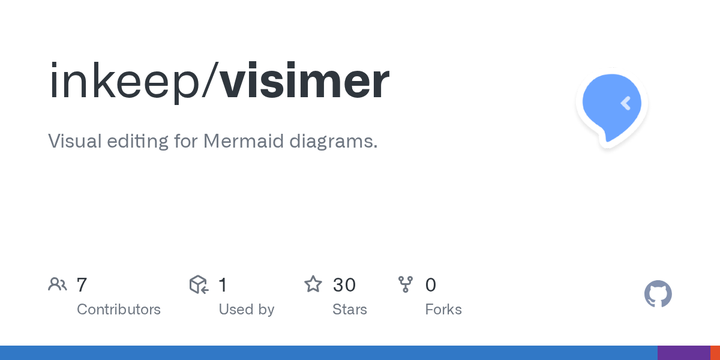 Visimer